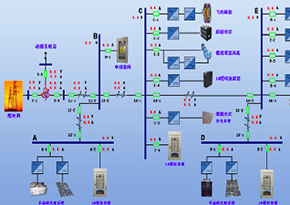 智能电网教育部重点实验室